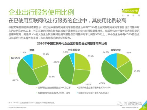 2020年中国企业出行服务用户体验研究报告