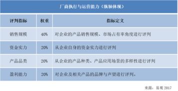 易观分析 2017年中国saas crm市场实力矩阵分析 雄关漫道真如铁,而今saas 从头越
