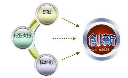 中国制造2025 企业创新方法多样