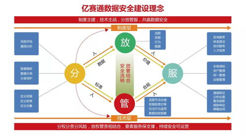 信息安全与通信保密 专访 亿赛通李贺 数据安全再论道