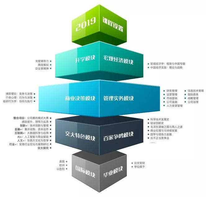 2021年上海交大安泰EMBA招生简章 企业管理发展的卓越之路
