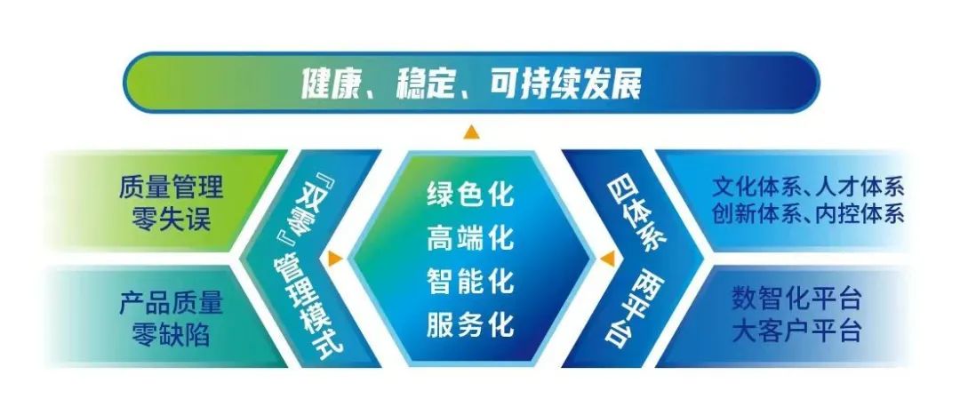 卓越引领，品质铸就——无锡双良、宝通荣膺2023年度江苏省省长质量奖