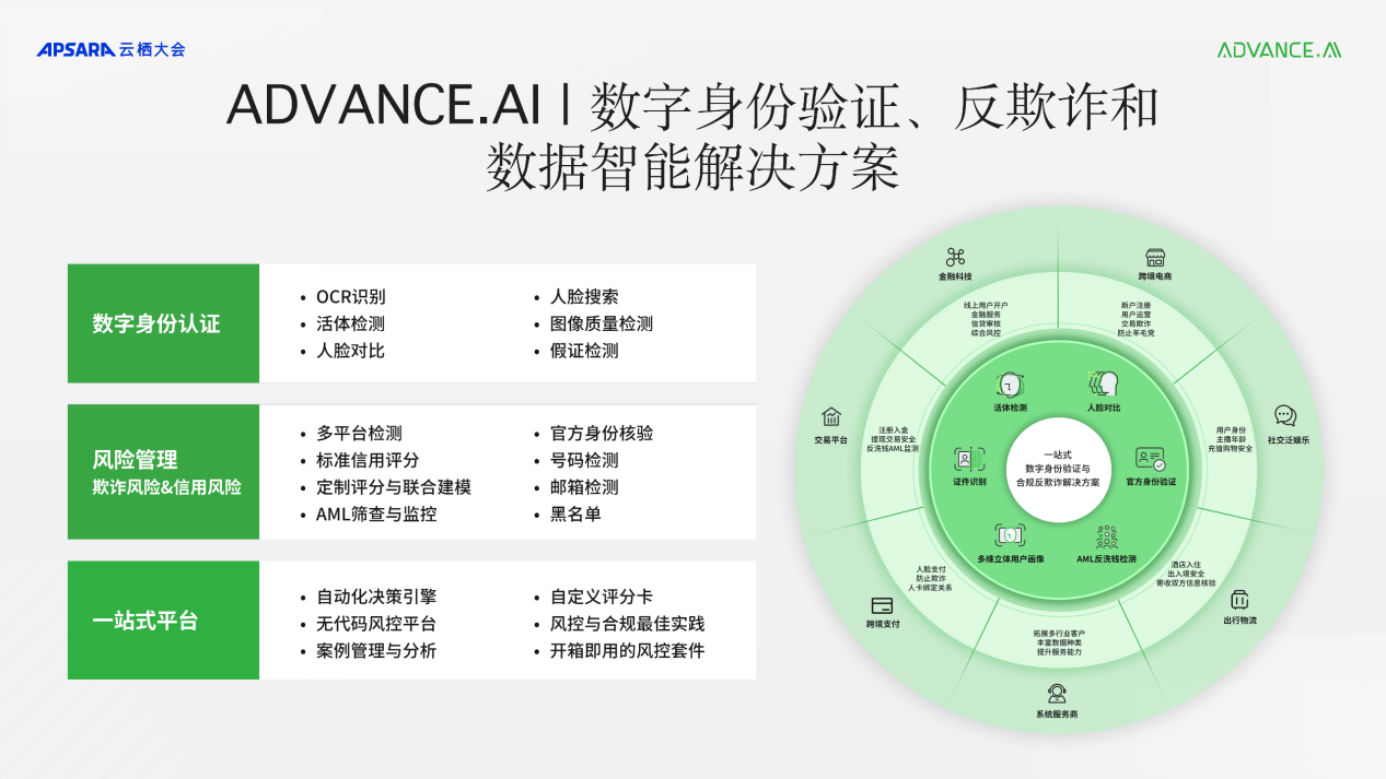ADVANCE.AI崔琦出席2023云栖大会 解码金融出海新趋势，护航企业合规前行