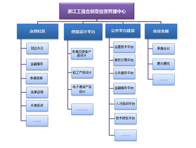 组织进化与价值共创 浙江工信合创意投资管理中心的企业管理发展之道