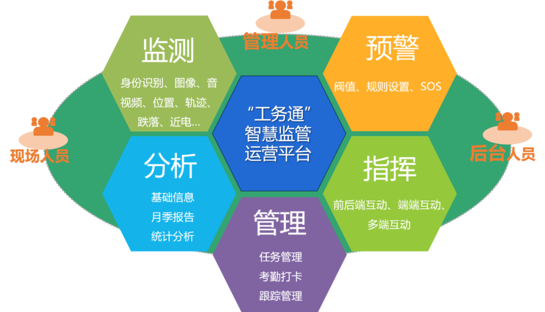 可视化安全生产监管在大型厂矿的应用
