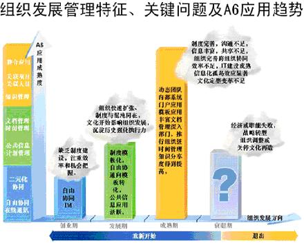 信息化向现代企业管理伸出援手_滚动新闻_科技时代_新浪网