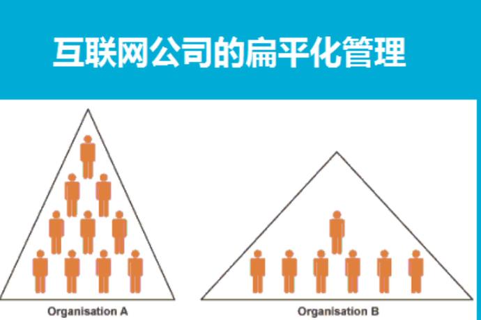企业扁平化管理 适应快速变化市场的组织变革之道
